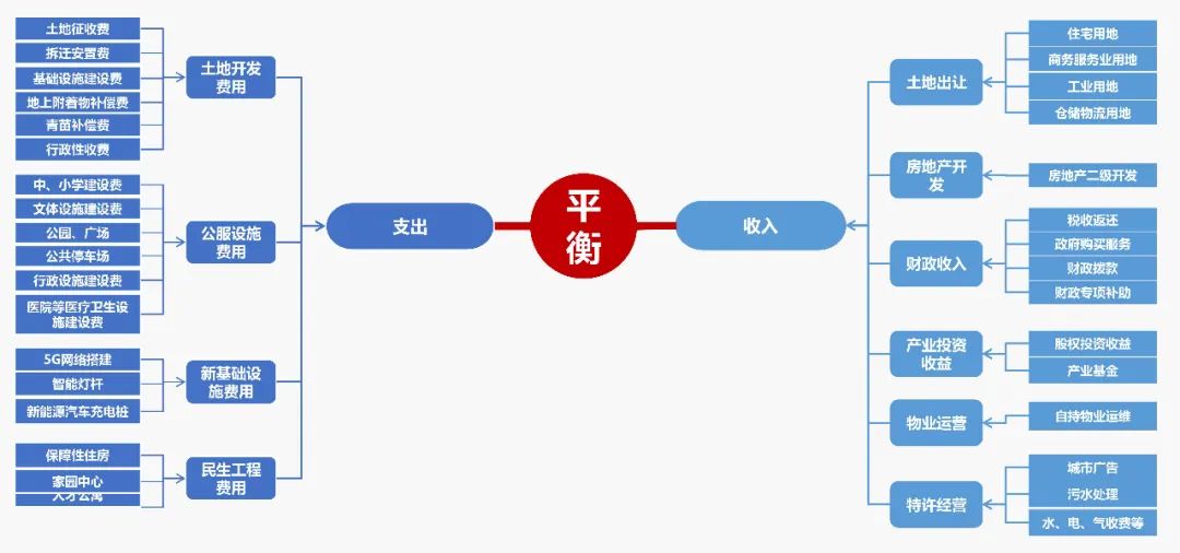 房地产生活方式_地产人的生活_地产 生活方式