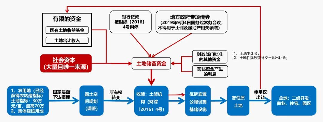 地产 生活方式_房地产生活方式_地产人的生活
