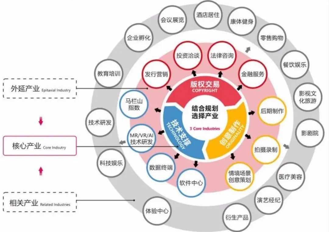 地产 生活方式_房地产生活方式_地产人的生活