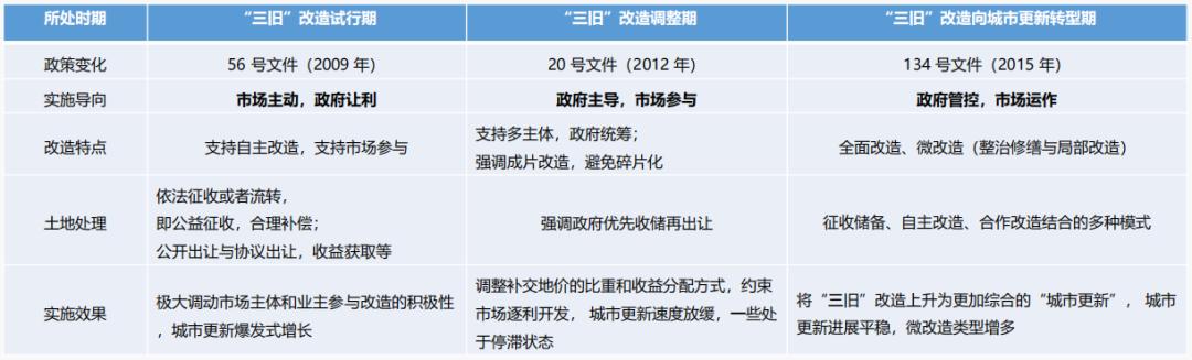 地产 生活方式_地产人的生活_房地产生活方式