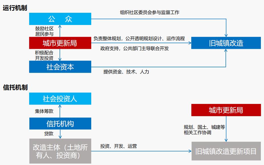 地产 生活方式_房地产生活方式_地产人的生活