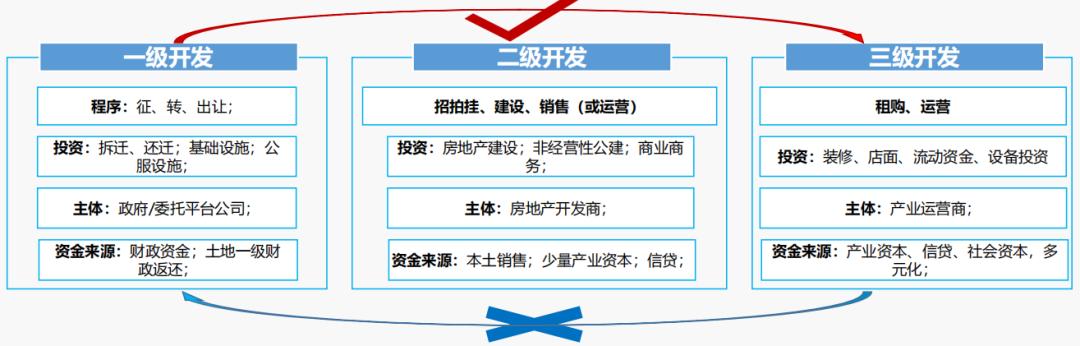 地产人的生活_地产 生活方式_房地产生活方式