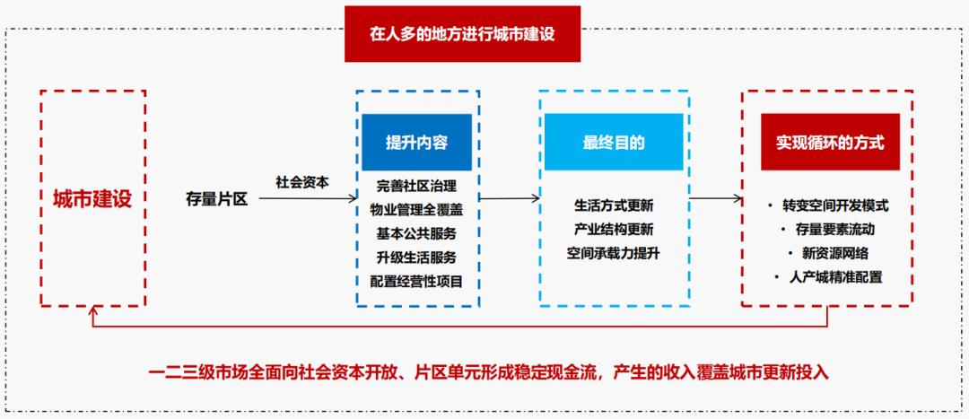 房地产生活方式_地产 生活方式_地产人的生活