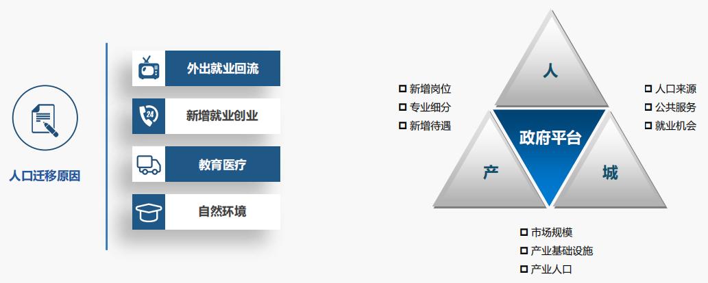 地产 生活方式_房地产生活方式_地产人的生活