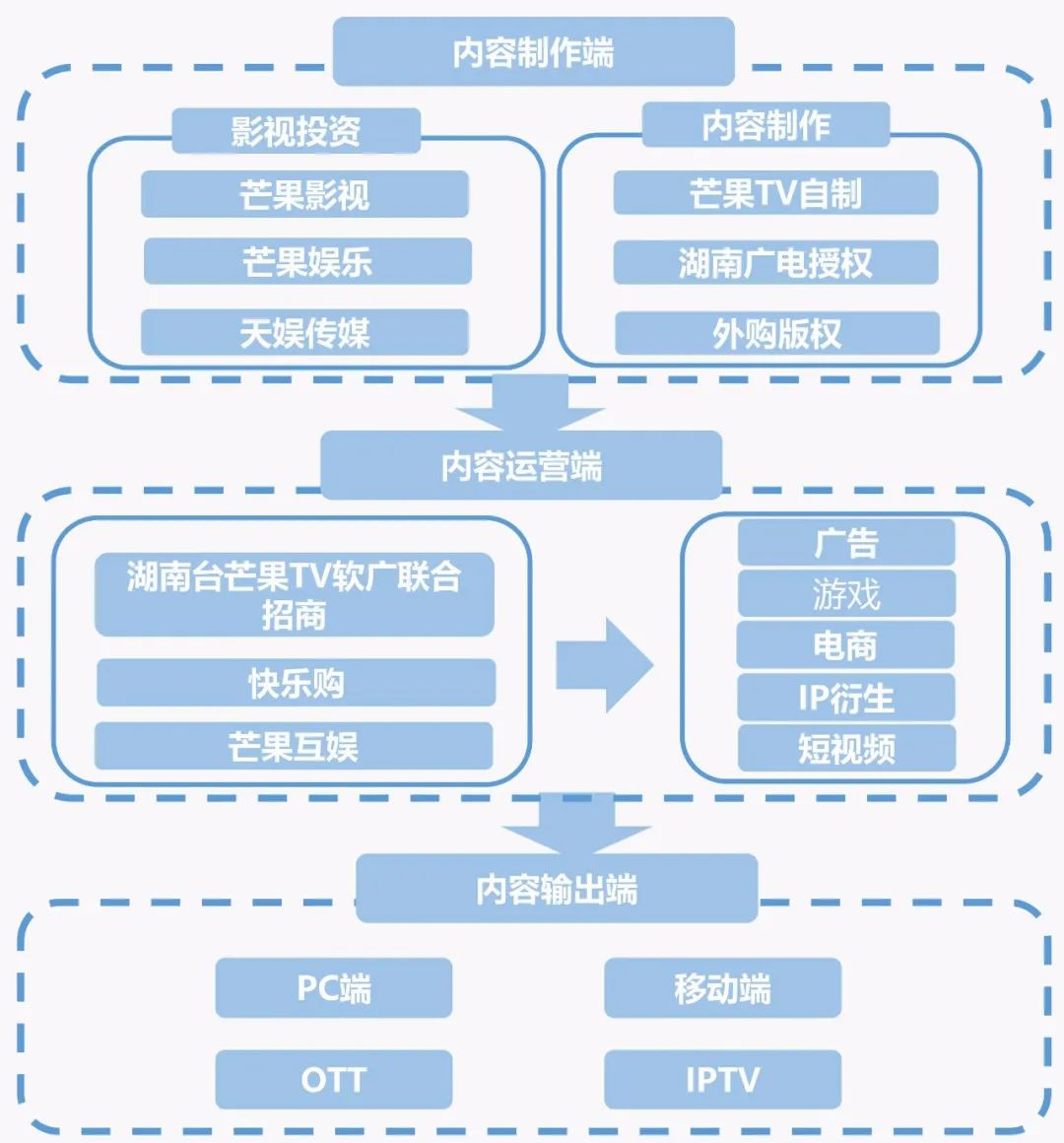 地产 生活方式_地产人的生活_房地产生活方式