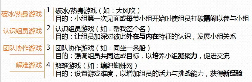 生活中理论结合实际的例子_生活中理论结合实践的案例_生活中的理论技巧
