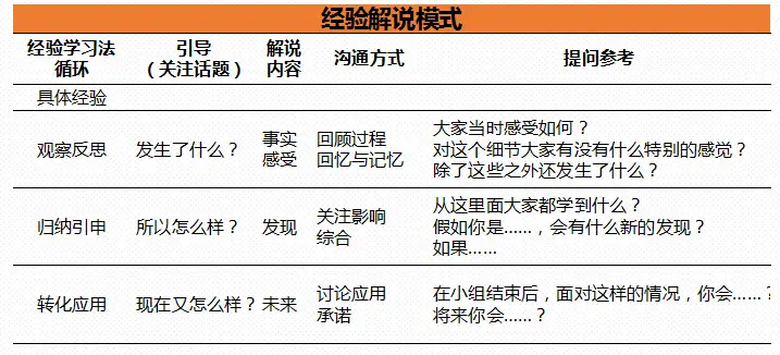 生活中理论结合实际的例子_生活中的理论技巧_生活中理论结合实践的案例
