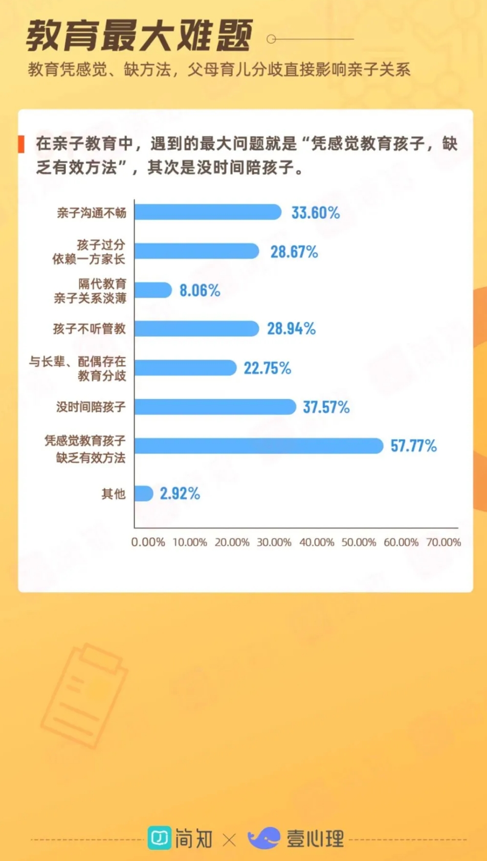 设计幼儿活动课程_2岁幼儿生活技能课程设计_幼儿设计课程内容