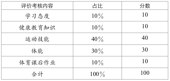 中考体育项目篮球规则_中考体育篮球规则图示_中考篮球运球图