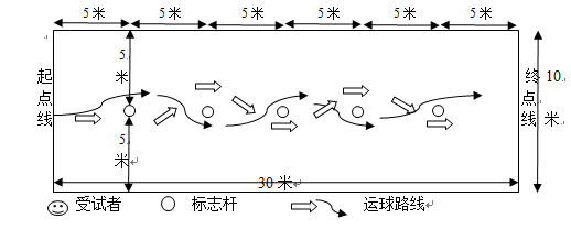 中考体育篮球规则图示_中考篮球运球图_中考体育项目篮球规则