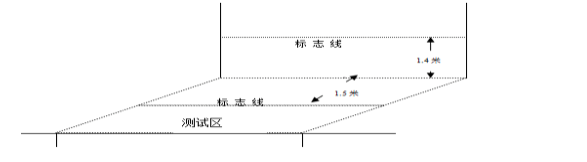 中考篮球运球图_中考体育项目篮球规则_中考体育篮球规则图示