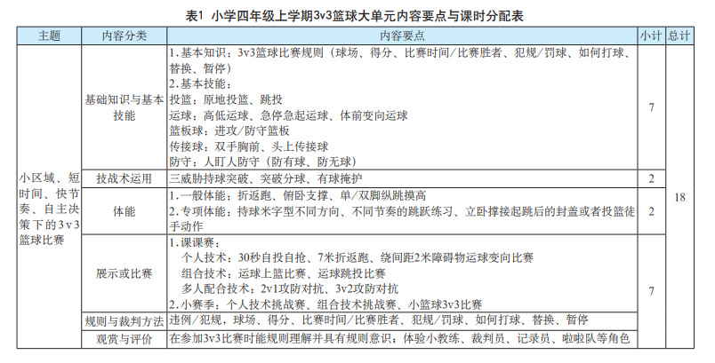 女篮球教学视频教程_篮球零基础教学视频女生_3人女子篮球技巧视频教学
