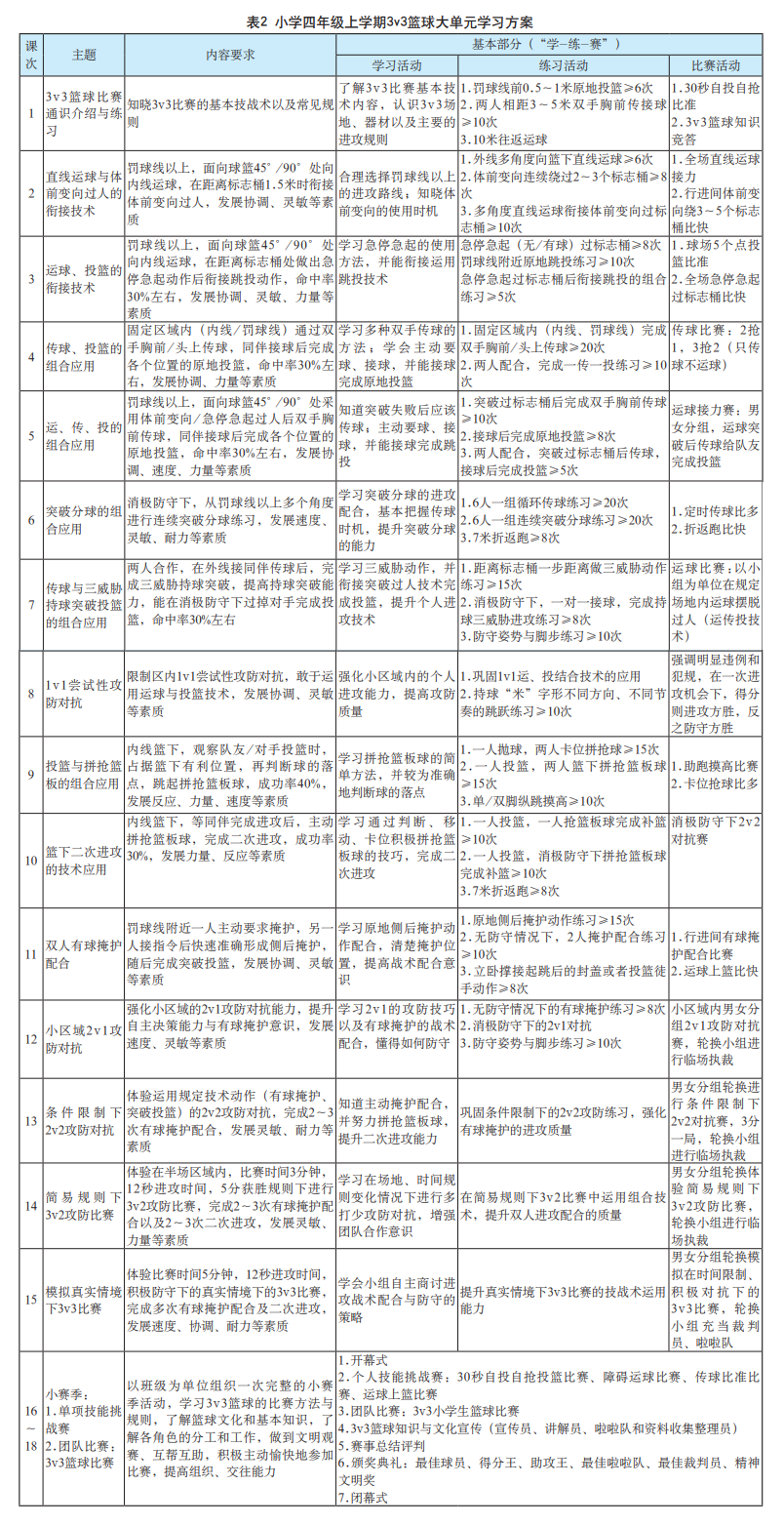 篮球零基础教学视频女生_3人女子篮球技巧视频教学_女篮球教学视频教程