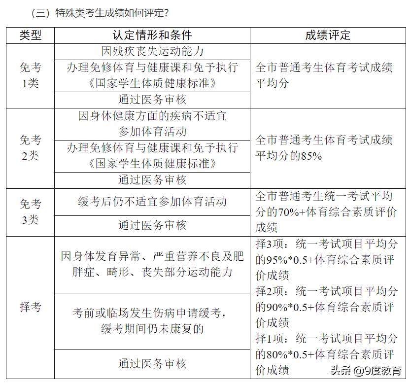 广州市初三体育游泳考试项目规则_广州初三体育中考游泳标准_广东初中游泳考试标准
