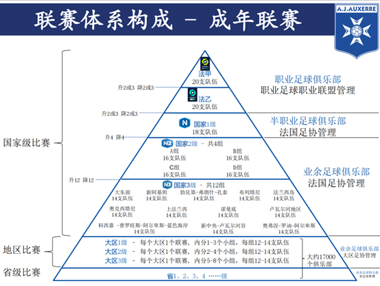 足球规划球员要求_足球球员规划的规则_足球球员规则简介