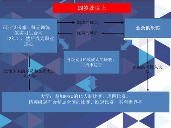 足球规划球员要求_足球球员规则简介_足球球员规划的规则