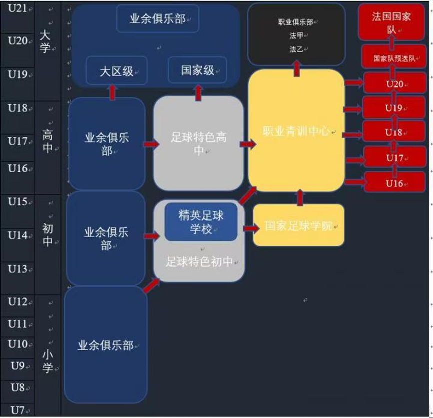 足球球员规则简介_足球规划球员要求_足球球员规划的规则