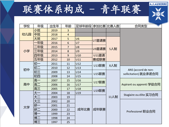足球球员规划的规则_足球球员规则简介_足球规划球员要求