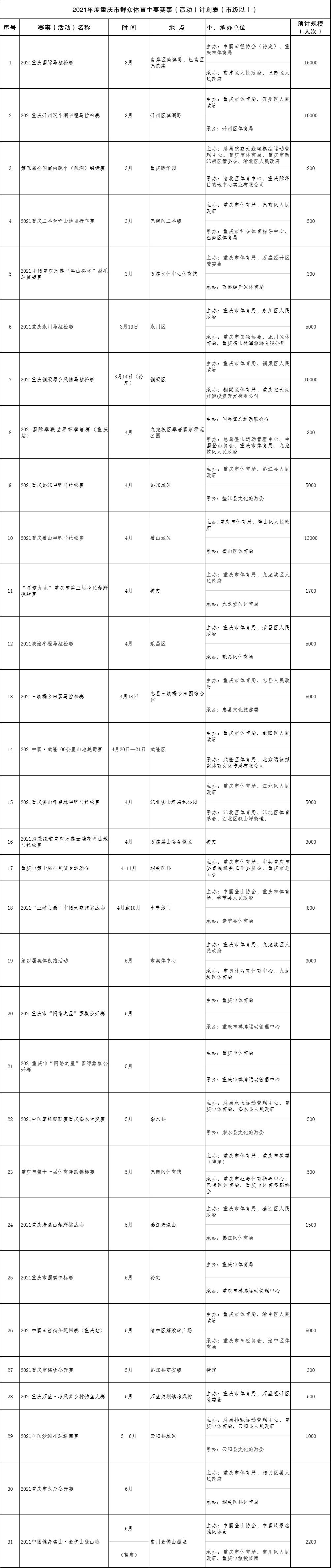永川篮球协会_2021年永川区篮球冠军_永川篮球比赛