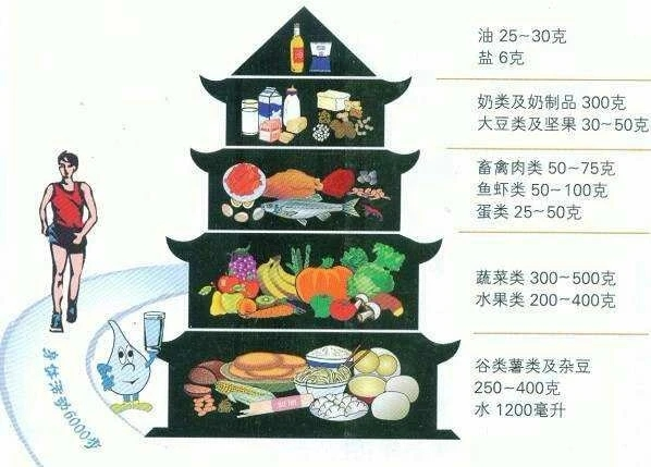 健康的好身体_身体健康好处_身体健康十大好习惯